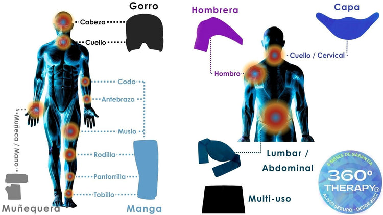 Compresas de Gel Sólido para Terapias de Frío y Calor - 360º THERAPY