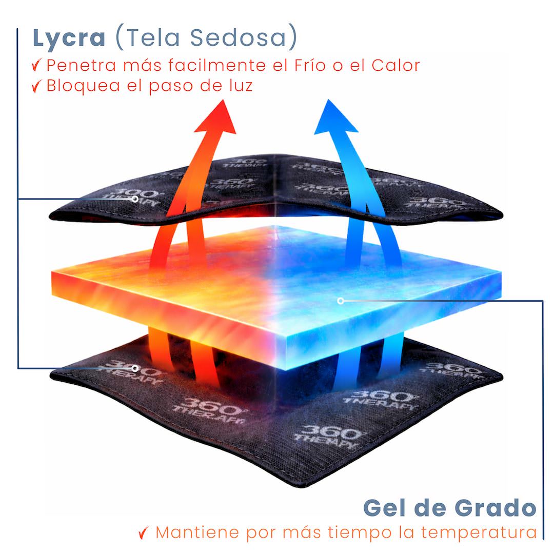 Tecnología de Gel Sólido de 360º Therapy®