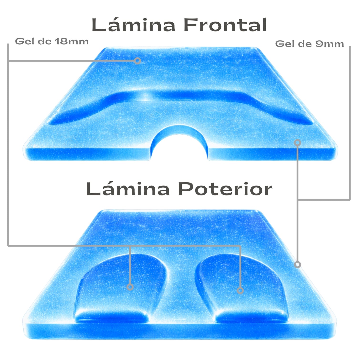Láminas de Gel | 360º THERAPY® 