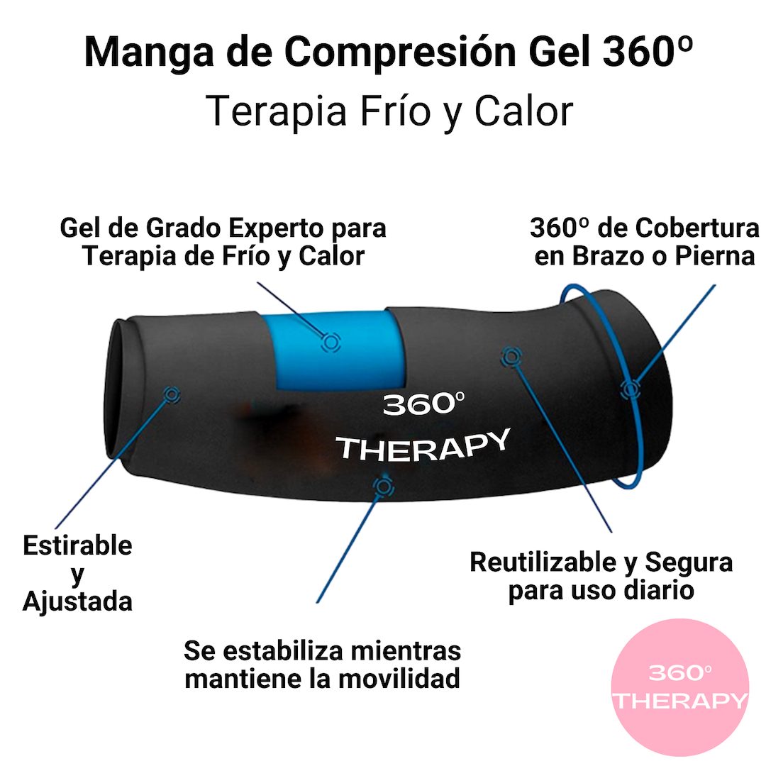360Therapy Posiciones - Tecnología de vanguardia